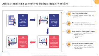 Strategies To Convert Traditional Business To E Commerce Powerpoint Presentation Slides Strategy CD V Best Content Ready
