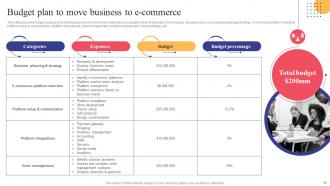 Strategies To Convert Traditional Business To E Commerce Powerpoint Presentation Slides Strategy CD V Unique Editable