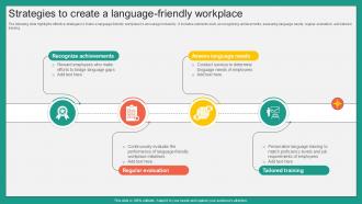 Strategies To Create A Language Friendly Workplace Leveraging Cross Cultural Management Ppt Slides