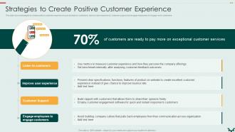 Strategies To Create Positive Building An Effective Customer Engagement
