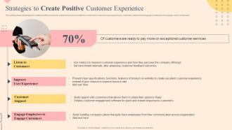 Strategies To Create Positive Customer Effective Plan To Improve Consumer Brand Engagement
