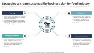 Strategies To Create Sustainability Business Plan For Food Industry