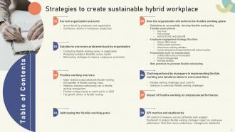 Strategies To Create Sustainable Hybrid Workplace Powerpoint Presentation Slides Compatible Aesthatic