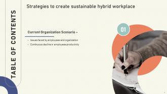 Strategies To Create Sustainable Hybrid Workplace Powerpoint Presentation Slides Researched Aesthatic