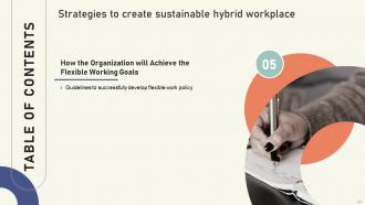 Strategies To Create Sustainable Hybrid Workplace Powerpoint Presentation Slides Adaptable Aesthatic