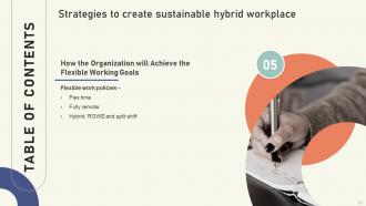 Strategies To Create Sustainable Hybrid Workplace Powerpoint Presentation Slides Slides Engaging