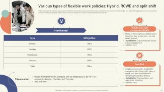 Strategies To Create Sustainable Hybrid Workplace Powerpoint Presentation Slides Image Engaging