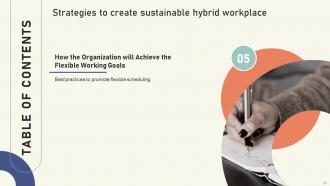 Strategies To Create Sustainable Hybrid Workplace Powerpoint Presentation Slides Compatible Engaging