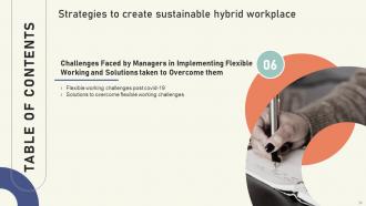 Strategies To Create Sustainable Hybrid Workplace Powerpoint Presentation Slides Designed Engaging