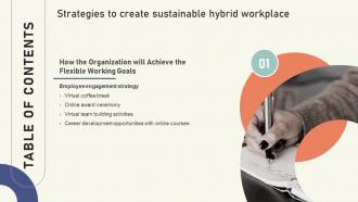 Strategies To Create Sustainable Hybrid Workplace Table Of Contents Ppt Slides Styles