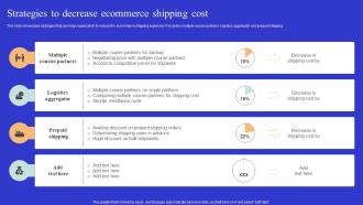 Strategies To Decrease Ecommerce Shipping Cost Optimizing Online Ecommerce Store To Increase Product