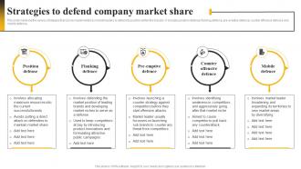Strategies To Defend Company Market Share Market Leadership Mastery Strategy SS