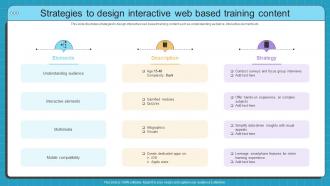 Strategies To Design Interactive Simulation Based Training Program For Hands On Learning DTE SS
