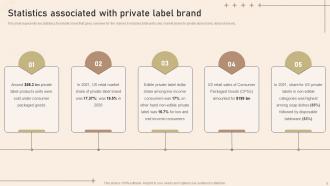 Strategies To Develop Private Label Brand Branding CD V