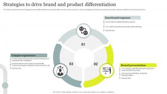 Strategies To Drive Brand And Product Differentiation