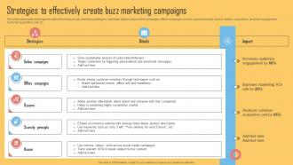 Strategies To Effectively Create Buzz Marketing Campaigns Using Viral Networking
