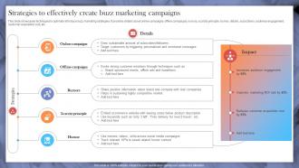 Strategies To Effectively Create Buzz Marketing Implementing Strategies To Make Videos