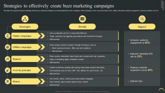 Strategies To Effectively Create Buzz Marketing Maximizing Campaign Reach Through Buzz