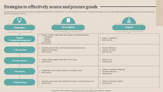 Strategies To Effectively Source And Procure Goods Optimizing Functional Level Strategy SS V