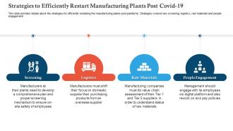 Strategies to efficiently restart covid business survive adapt post recovery strategy manufacturing