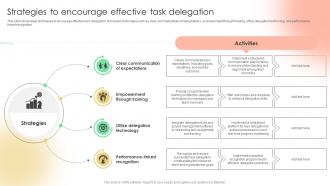 Strategies To Encourage Effective Task Delegation Implementing Strategies To Enhance Employee Strategy SS