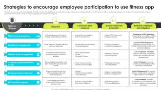Strategies To Encourage Employee Participation To Use Fitness App Enhancing Employee Well Being