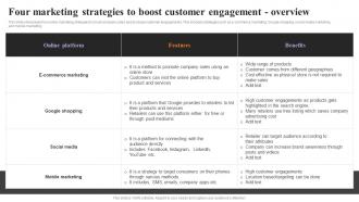 Strategies To Engage Customers Four Marketing Strategies To Boost Customer Engagement Overview