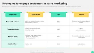 Strategies To Engage Customers In Taste Marketing Digital Neuromarketing Strategy To Persuade MKT SS V