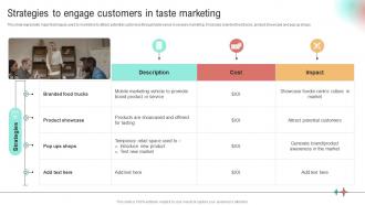 Strategies To Engage Customers In Taste Marketing Implementation Of Neuromarketing Tools Understand Customer