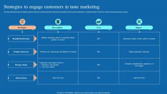 Strategies To Engage Customers In Taste Marketing Neuromarketing Techniques Used To Study MKT SS V