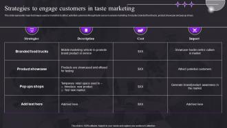 Strategies To Engage Customers In Taste Marketing Study For Customer Behavior MKT SS V