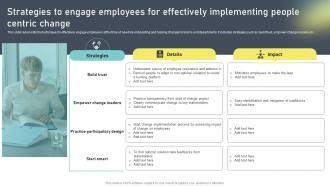 Strategies To Engage Employees For Effectively Change Administration Training Program Outline