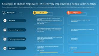 Strategies To Engage Employees For Effectively Implementing Change Management Training Plan