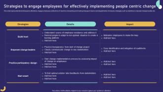 Strategies To Engage Employees For Effectively Implementing Role Of Training In Effective