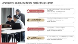 Strategies To Enhance Affiliate Marketing Program B2b Demand Generation Strategy