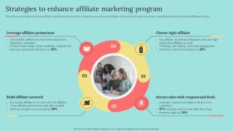 Strategies To Enhance Affiliate Marketing Program B2b Marketing Strategies To Attract