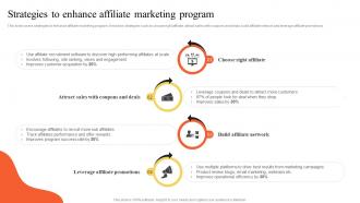 Strategies To Enhance Affiliate Marketing Program Implementing Outbound MKT SS