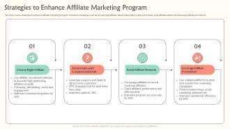 Strategies To Enhance Affiliate Marketing Program
