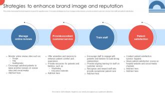 Strategies To Enhance Brand Image And Strategies For Enhancing Hospital Strategy SS V