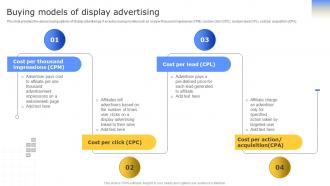 Strategies To Enhance Business Buying Models Of Display Advertising MKT SS V