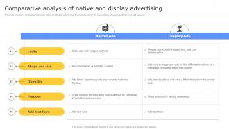 Strategies To Enhance Business Comparative Analysis Of Native And Display Advertising MKT SS V