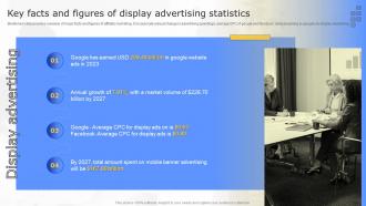 Strategies To Enhance Business Key Facts And Figures Of Display Advertising Statistics MKT SS V