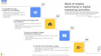Strategies To Enhance Business Need Of Display Advertising In Digital Marketing Activities MKT SS V