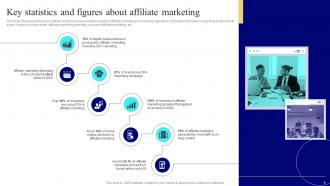 Strategies To Enhance Business Performance With CPA Marketing MKT CD V Professionally Visual