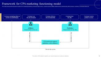 Strategies To Enhance Business Performance With CPA Marketing MKT CD V Pre-designed Visual