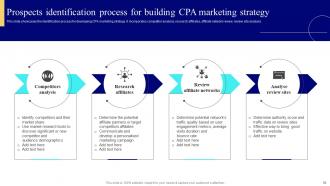 Strategies To Enhance Business Performance With CPA Marketing MKT CD V Colorful Appealing