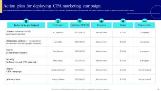 Strategies To Enhance Business Performance With CPA Marketing MKT CD V Impressive Appealing