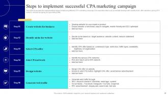 Strategies To Enhance Business Performance With CPA Marketing MKT CD V Informative Appealing