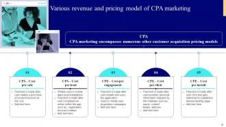 Strategies To Enhance Business Performance With CPA Marketing MKT CD V Captivating Appealing