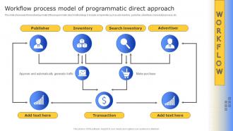 Strategies To Enhance Business Workflow Process Model Of Programmatic Direct Approach MKT SS V